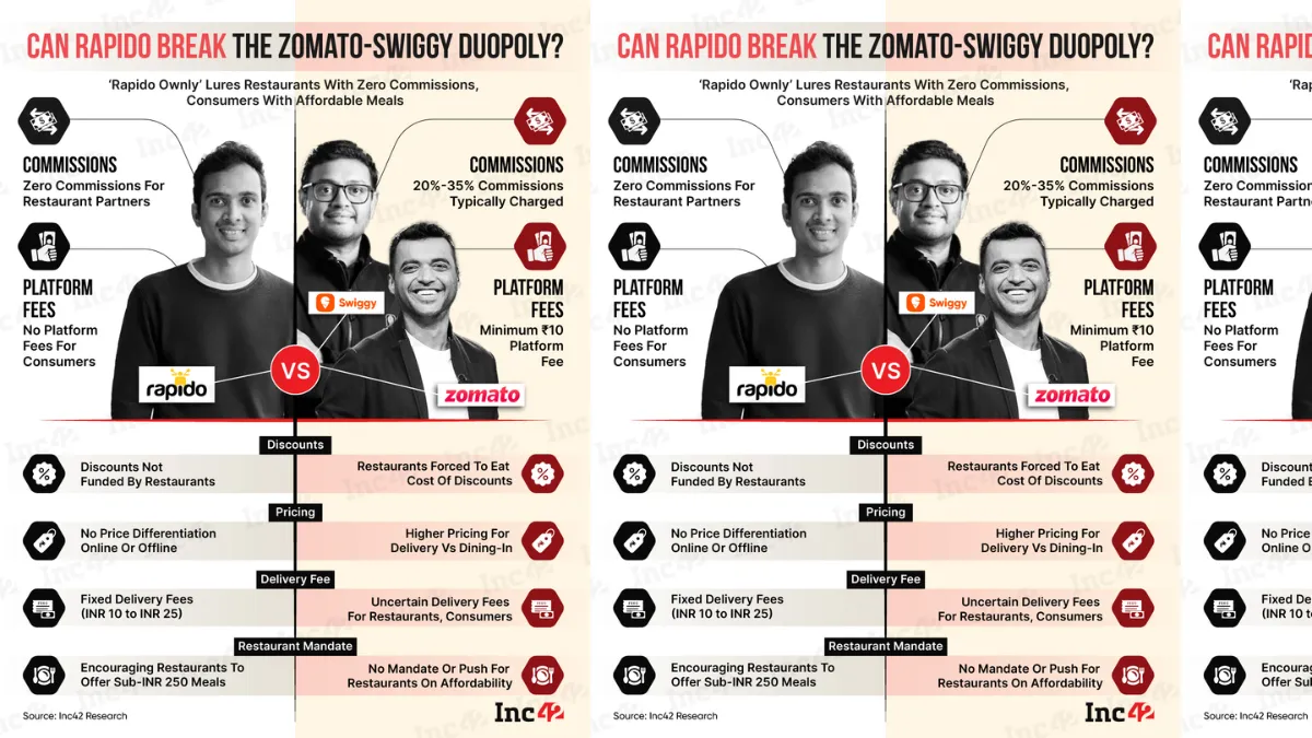 Rapido Food Delivery Launch June 2025