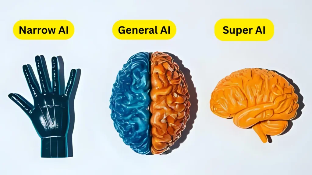 एआई के 3 प्रकार क्या हैं? | Artificial Intelligence की पूरी जानकारी हिंदी में