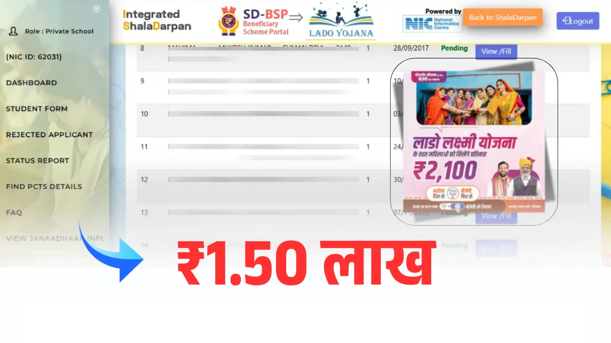 Lado Protsahan Yojana Rajasthan 2025
