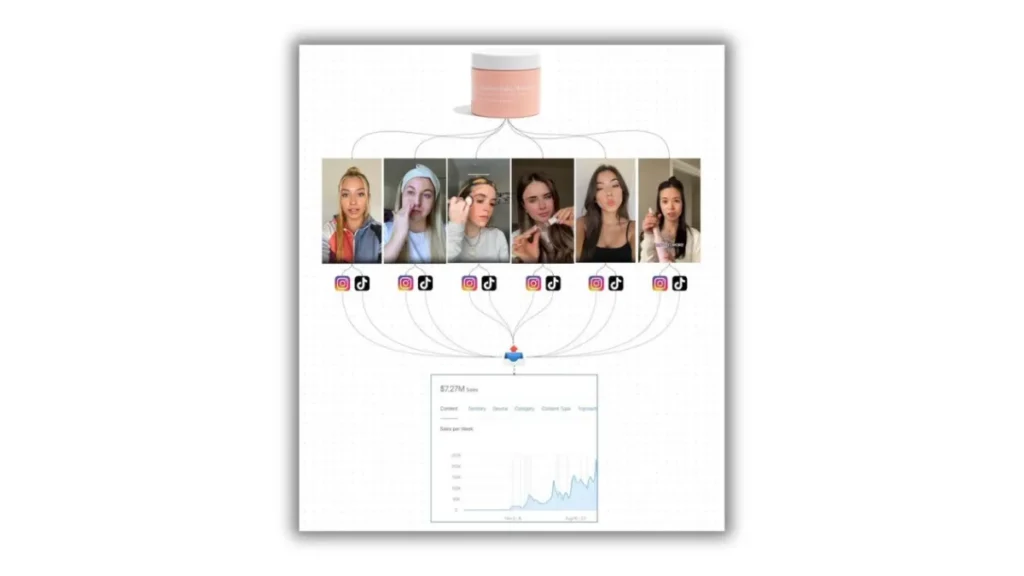 AI Ad Automation, Nano Banana AI, Linah AI, n8n Ads, TikTok AI Ads, Instagram AI Ads
