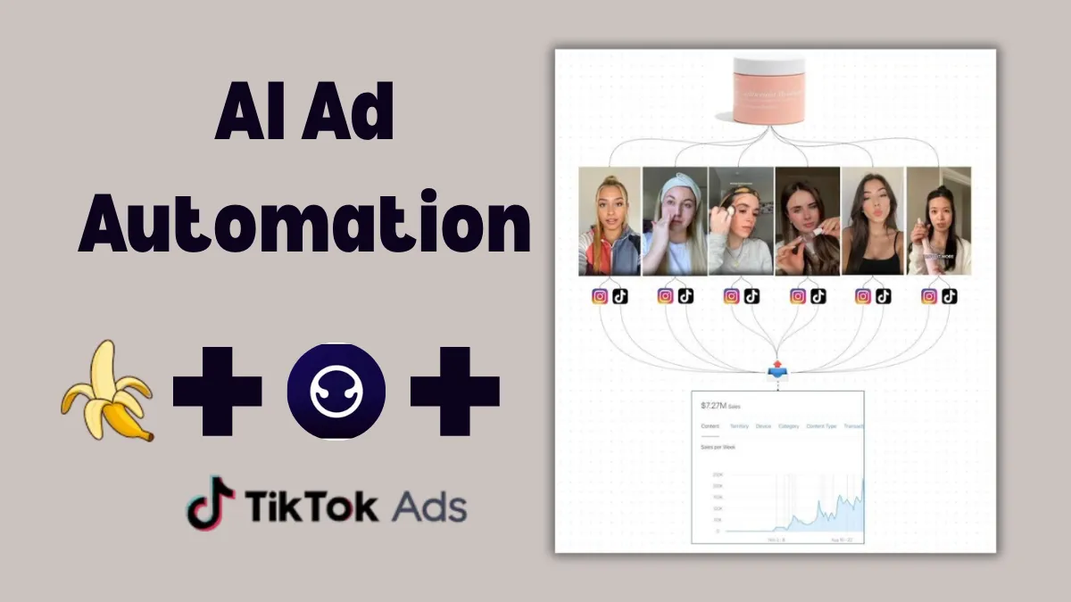 AI Ad Automation, Nano Banana AI, Linah AI, n8n Ads, TikTok AI Ads, Instagram AI Ads
