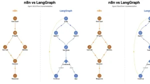 2025 में AI सिस्टम बनाने के लिए सिर्फ दो टूल्स ज़रूरी: LangGraph और n8n