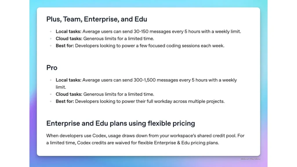 OpenAI Codex Update 2025, GPT-5 Codex IDE Extension, Codex CLI GPT-5, AI coding tools productivity
