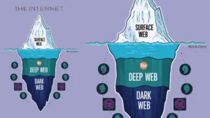 Dark Web, Google aur AI Websites का सच: इंटरनेट की 3 छिपी हुई दुनियाएँ जो आपको हैरान कर देंगी!