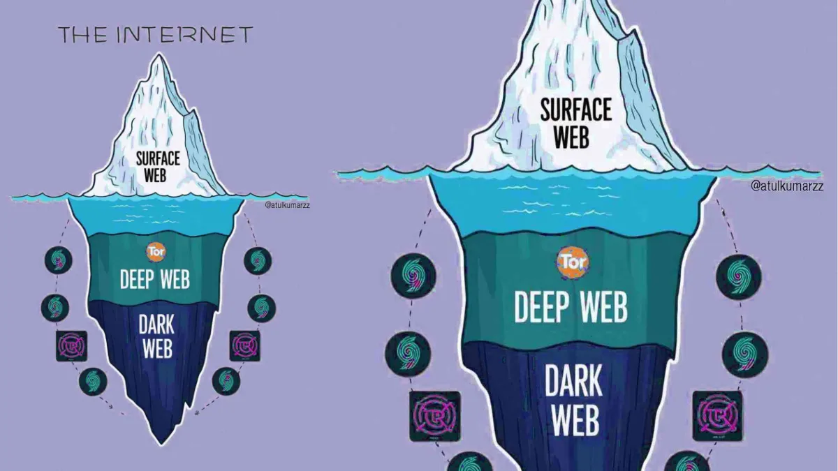Dark Web का सच, Google hidden websites, AI websites 2025, इंटरनेट का iceberg model, Search engine bias, AI tools list 2025,