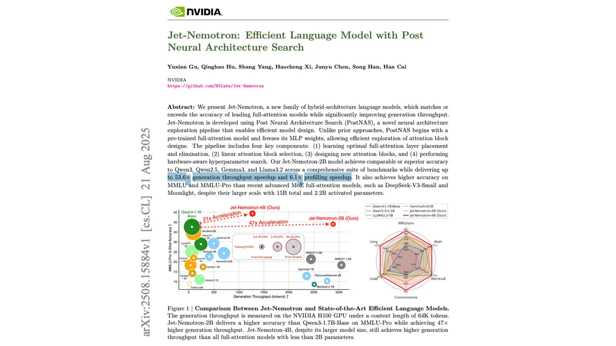 NVIDIA Jet-Nemotron, LLMs 53x faster, AI inference cost, PostNAS, JetBlock designs, Jetson Orin, RTX 3090, NVIDIA H100