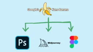 Nano-Banana AI: क्या यह Photoshop, MidJourney और Figma का अंत है?