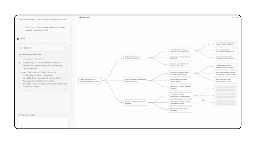 Novix AI, AI in Scientific Research, Novix platform, Scientific Discovery AI