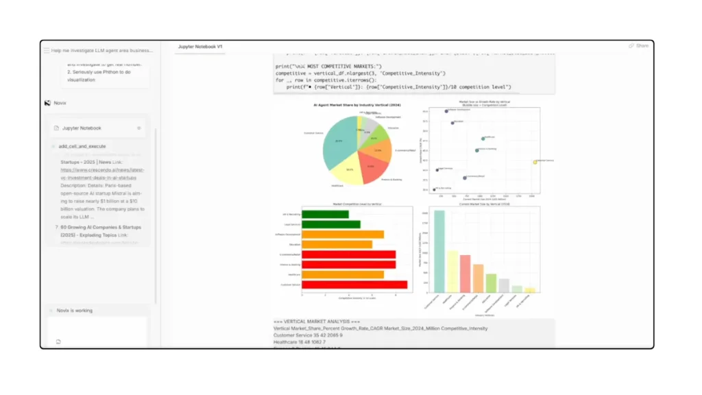 Novix AI, AI in Scientific Research, Novix platform, Scientific Discovery AI