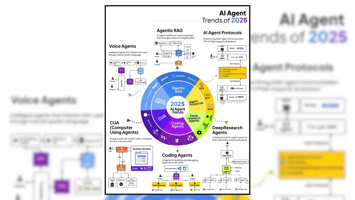 AI Agents 2025 Trends