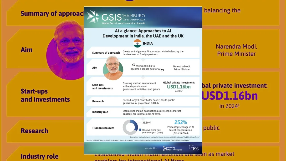 India’s Sovereign AI Revolution, India Sovereign AI, भारत का AI मिशन, India AI revolution, Digital India AI