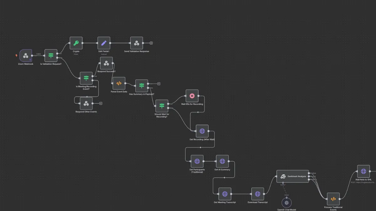 n8n Self-Hosting AI Agents
