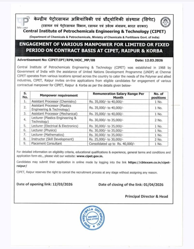 CIPET Raipur Recruitment 2026