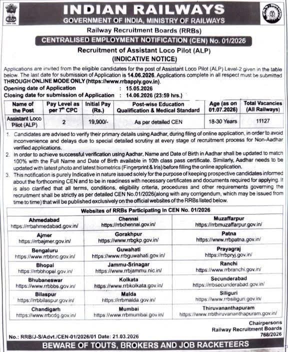 RRB ALP Recruitment 2026
